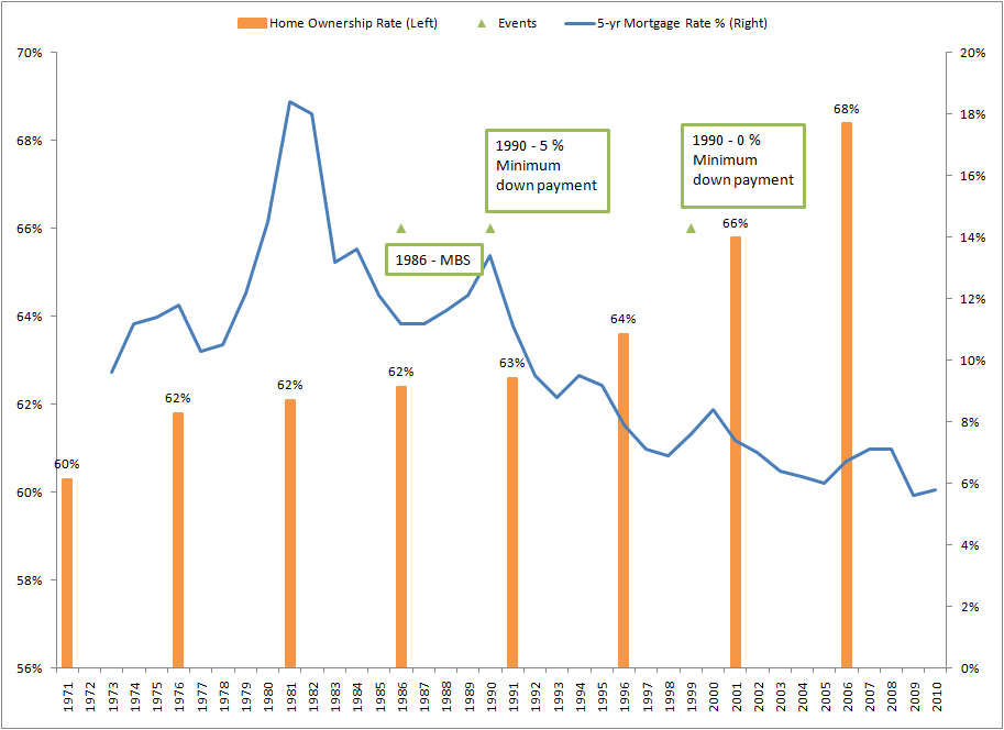 Home Mortgage Rate Chart History